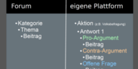 Informationsplattform für Meinungsbildung