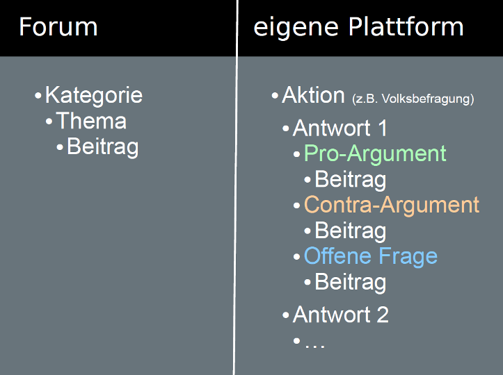 Vergleich Forum und spezifische Plattform